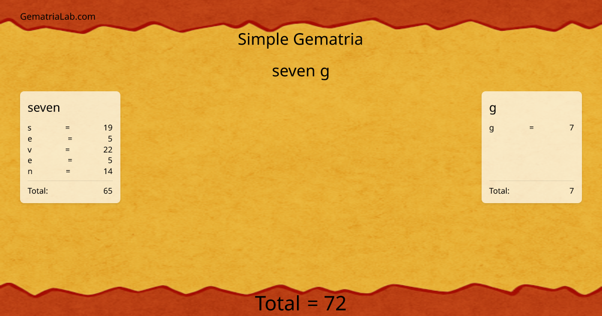 seven g in simple Gematria